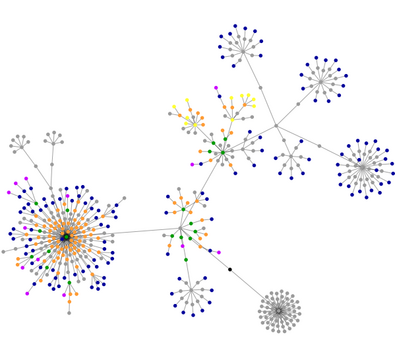 [Graph of http://boston.conman.org/]