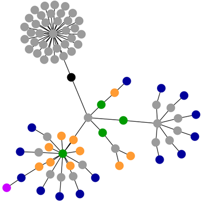 [Graph of http://www.conman.org/people/spc/]