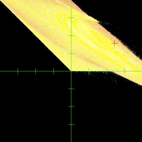 [Map of chaotic attractors]