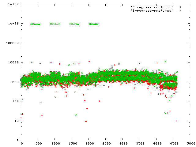 [Graph of the small segment of the test that is taking all the time.]